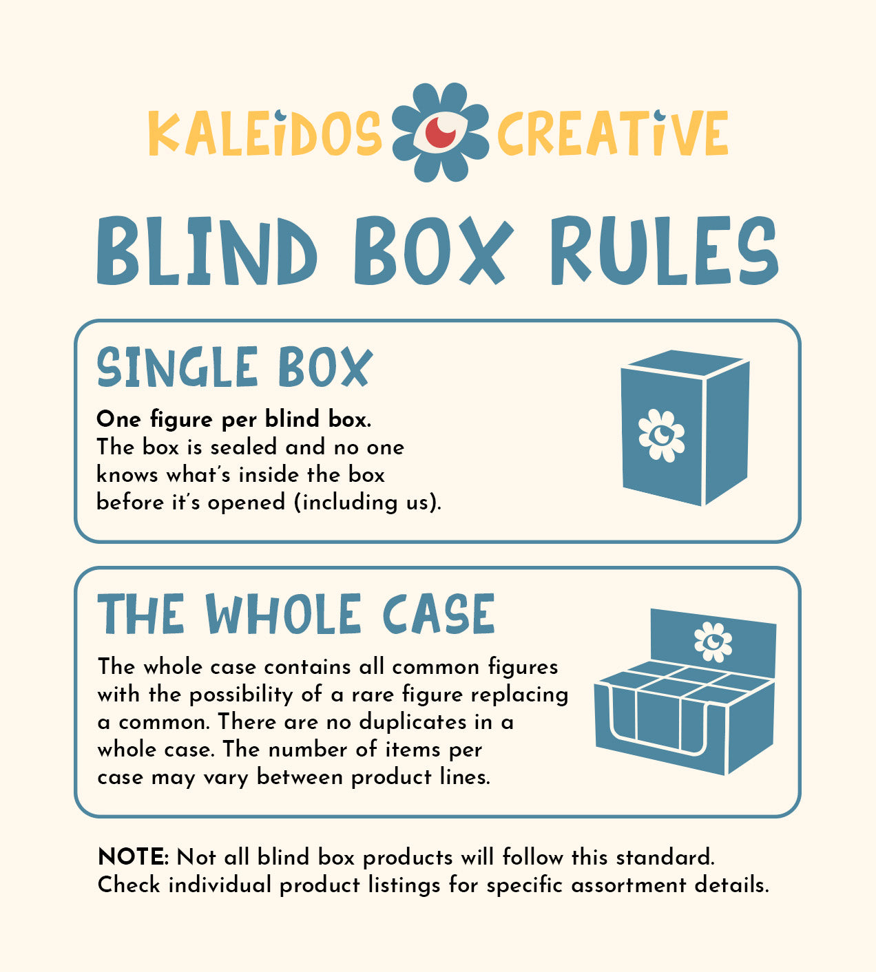 Infographic explaining Kaleidos Creative's Blind Box Rules for Box Turtle & Bird, with sealed box and open case illustrations, detailing figure contents and assortment possibilities.
